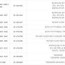동안양세무서