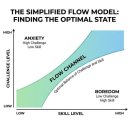 복음치과의원 | 2026년 2월 일기: 서울로 근무지 이동. 일에 대한 생각.