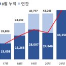 정부, 모태펀드 9297억 출자…벤처펀드 1조6000억 이상 조성 이미지