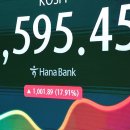 한국 증시 아직 죽지 않았다는데… 외신은 개미투자자 분노 집중 조명 이미지