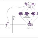미래로발전소 이미지