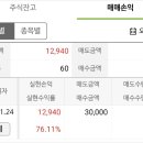 공모주-한선엔지니어링/그린리소스 상장일 매도후기