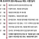 나선이 이미지