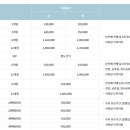 레이크우드CC 어반 레인지 이미지