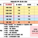 P-7705 네이버블로그