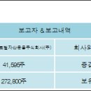 주식회사신세계푸드 - 2016 | 주식회사신세계푸드