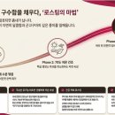 고이축산 네이버블로그