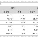 지에프식품소재