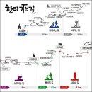 사기점목장 Daum카페