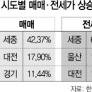 2021년 최고 세율 예상되는 세종·대전 아파트 이미지