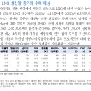 SNT에너지 : 같이 가자, Aramco 이미지