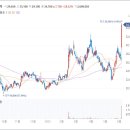 프로텍 글로벌 OSAT 와 독점 공급계약 해제 + TSMC 납품 기대감에 급등 이미지