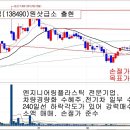 코오롱플라스틱-전기차,수소차 수헤주로 떠오를 종목 이미지