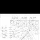 적지분석 대체습지 질문입니다 이미지