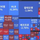 [10/14 한국시장 마감시황] 삼전 왠일?