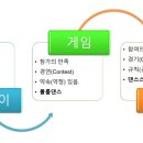 댄스스포츠&소셜댄스 이미지