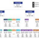 동부 비상-5호 이미지