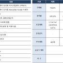 부성산업 이미지