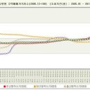 통계자료로 살펴보는 2011년, 2012년 주택시장 분석 이미지