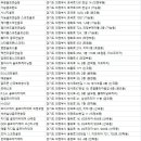골프존파크 GDR 신곡로얄점 | 의정부골프연습장