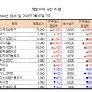 [주간 시황] 2023년 9월 7일 주간 시황입니다. 이미지