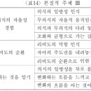본질적 주제: 삶이 앎으로 이미지