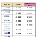 이안경첨단점 이미지