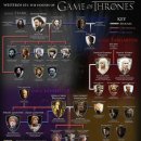 미드 추천 - Game of Thrones (왕좌의 게임) 이미지