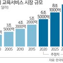 위에듀테크 이미지