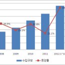 중국 수입관세 인하와 득 보는 한국제품 이미지