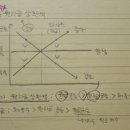 이음프로퍼티부동산중개법인주식회사 | [부동산학원론] 제2편 부동산학 각론 제6장 부동산 금융론