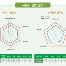 세이프투유
