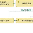 부동산재테크(경매) 이미지