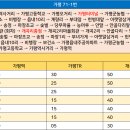 마장초 사거리 이미지