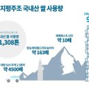 지평 이미지