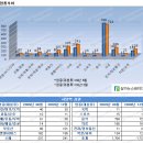 사통팔달 교통인프라의 메카 사당역 이미지