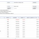 갈마 경로당 이미지