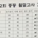 투워드영어학원