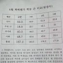 경포고등학교 내 이미지
