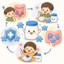 둥이목장 | [파밀레모아] 돌아기 요거트 추천! 초등학생 둥이도 싹 비운 유기농 아기 간식