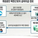 우리은행은 김대중 정부 때 만들어진 은행 / 달러를 실은 우리은행 트럭이 매달 개성공단에 갔었다!! 이미지