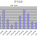 구성빌딩 이미지