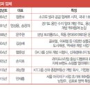 디씨파트너스