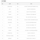 천하명당복권방제일점 이미지