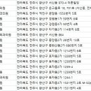 강남뷰티업성형외과의원 이미지