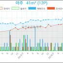 효자이비인후과의원 이미지