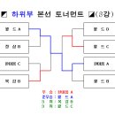 제4회 시흥시 친선교류대회(1월29일-월드탁구장) 결과 이미지