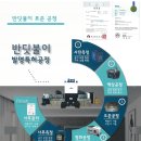 센텀리슈빌 1, 2단지 이미지