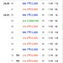 성현동-32 네이버블로그