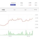 비케이축산